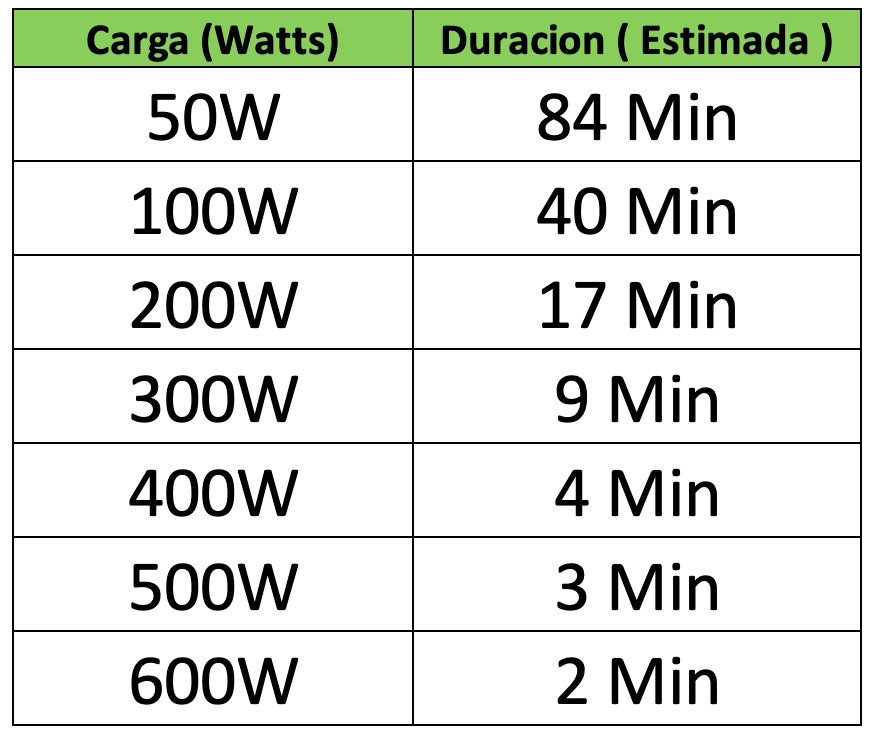 UPS Interactiva 1000VA LED DS-UPS1000 Hikvision