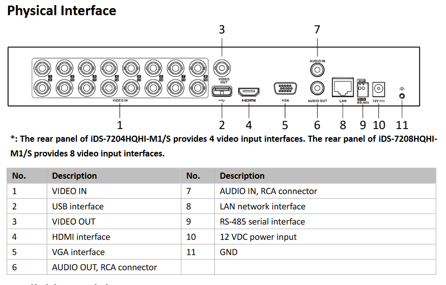 DVR 8Ch 1080P AcuSense iDS-7208HQHI-M1/S Hikvision