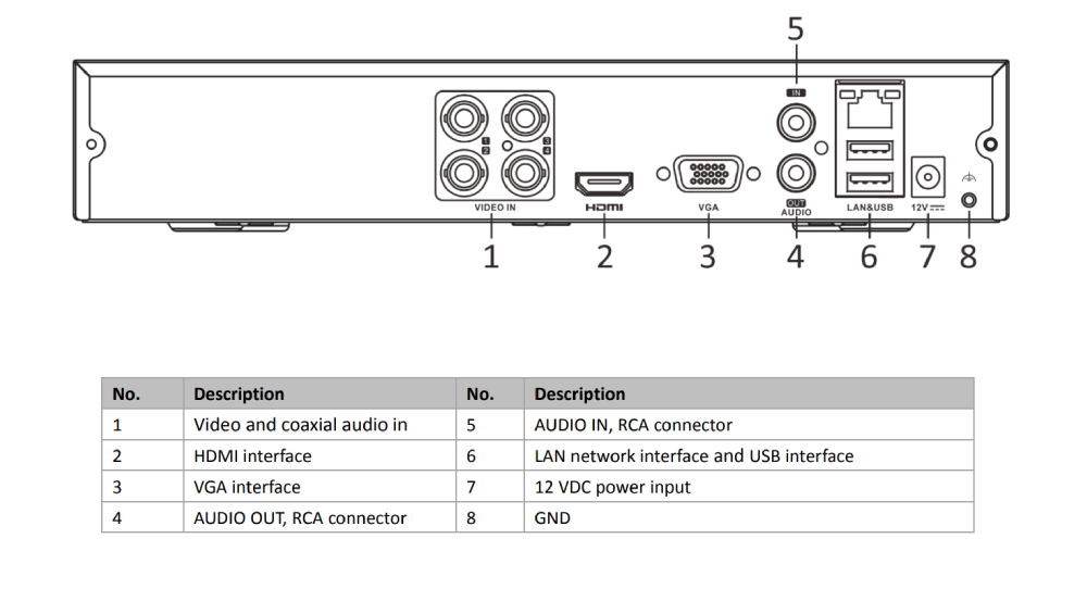 DVR TVI 4 Canales 1080P Lite DS-7204HGHI-M1(C) Hikvision